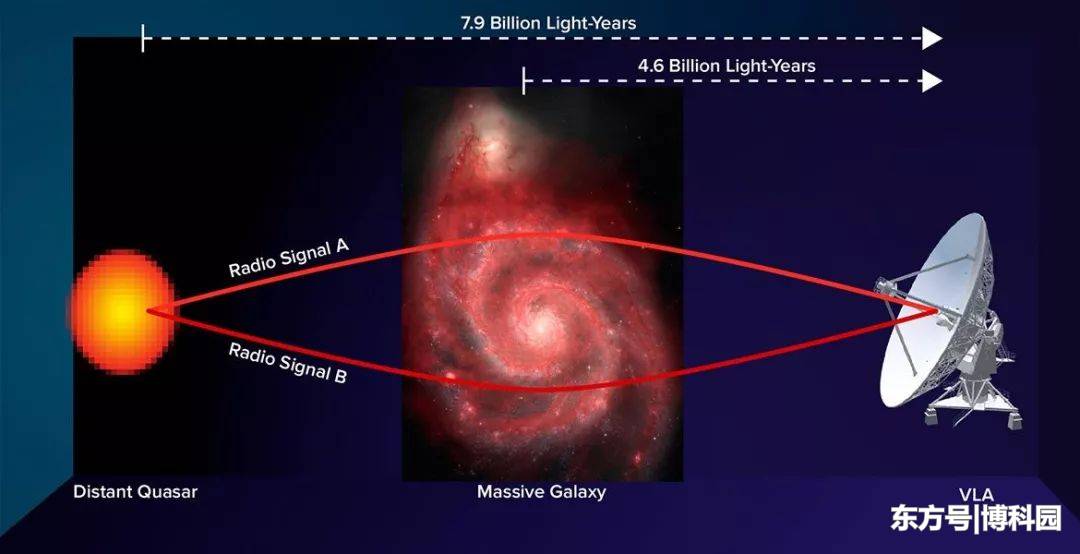 距离地球2500万光年，拍摄到“鲸鱼星系”光晕中的巨型磁绳！131 / 作者:禾口王君卤 / 帖子ID:55003