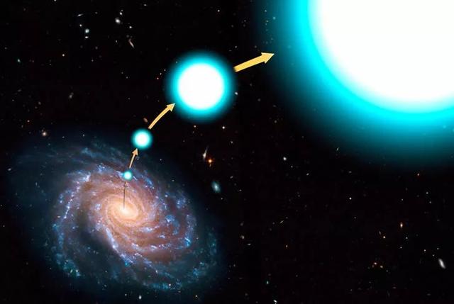 天文学家意外发现恒星被黑洞“踢飞”，高速离开银河系58 / 作者:ysykeke / 帖子ID:55027