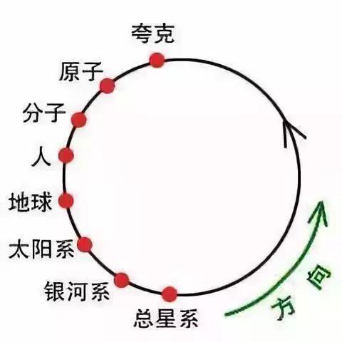 「天文冷知识」几条非常有趣的宇宙冷知识827 / 作者:eMzRsGiW / 帖子ID:55042
