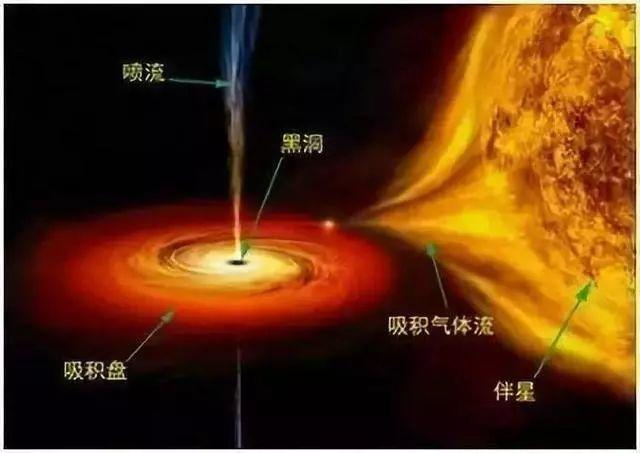 「天文冷知识」几条非常有趣的宇宙冷知识545 / 作者:eMzRsGiW / 帖子ID:55042