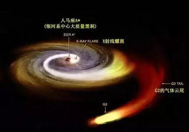 「天文冷知识」几条非常有趣的宇宙冷知识1 / 作者:eMzRsGiW / 帖子ID:55042