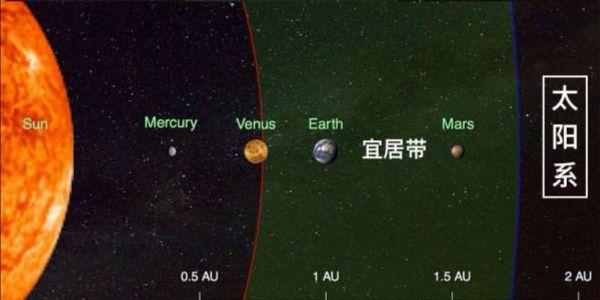 将火星移到地球轨道上，会成宜居地球吗？其实不用移动就能改造它610 / 作者:21321312 / 帖子ID:55046