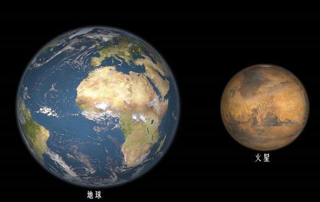 将火星移到地球轨道上，会成宜居地球吗？其实不用移动就能改造它375 / 作者:21321312 / 帖子ID:55046