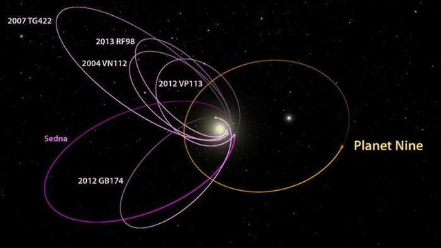 第九大行星？可能是黑洞？983 / 作者:ADDJ2017 / 帖子ID:55048