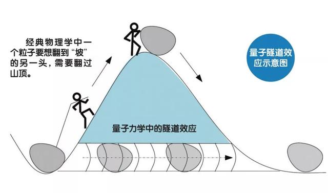 黑洞的中心到底在发生什么？能否找到黑洞的反面“白洞”？350 / 作者:qvoclop / 帖子ID:55062