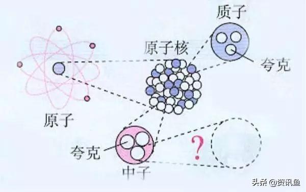 宇宙有多大、宇宙有多空及宇宙是虚拟的吗？860 / 作者:123457067 / 帖子ID:55065