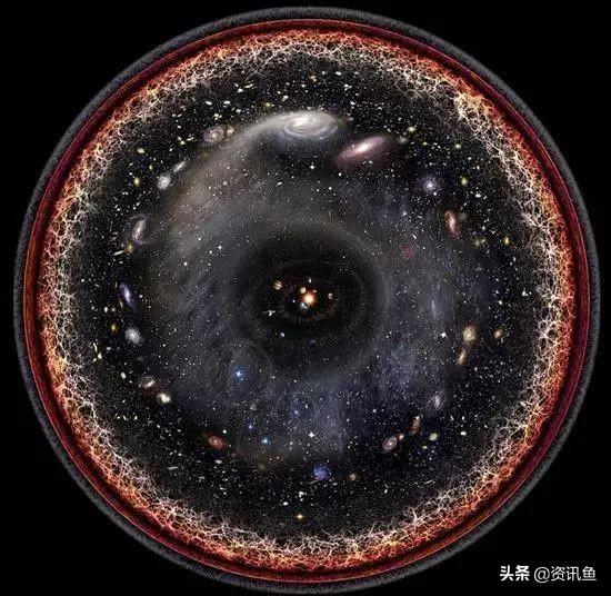 宇宙有多大、宇宙有多空及宇宙是虚拟的吗？372 / 作者:123457067 / 帖子ID:55065