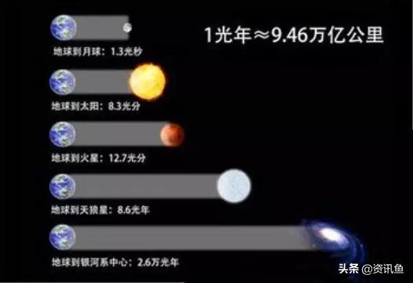 宇宙有多大、宇宙有多空及宇宙是虚拟的吗？784 / 作者:123457067 / 帖子ID:55065