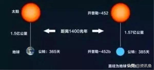 宇宙有多大、宇宙有多空及宇宙是虚拟的吗？44 / 作者:123457067 / 帖子ID:55065