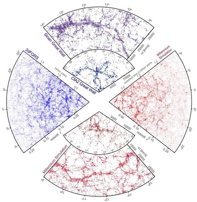 为什么人类应该感谢我们的宇宙有暗物质717 / 作者:bgby789 / 帖子ID:55067