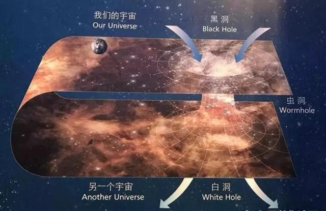 黑洞内部究竟是什么？可以通向另一个宇宙吗？158 / 作者:俏蝶吹 / 帖子ID:55089