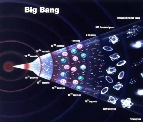 宇宙到底有多大 宇宙也已经大得不能用大来形容了464 / 作者:明绍宗朱聿键鼻 / 帖子ID:55091