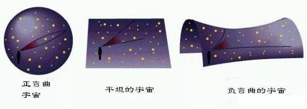 我们的宇宙有中心吗？你如何理解？359 / 作者:潘金麟 / 帖子ID:55093