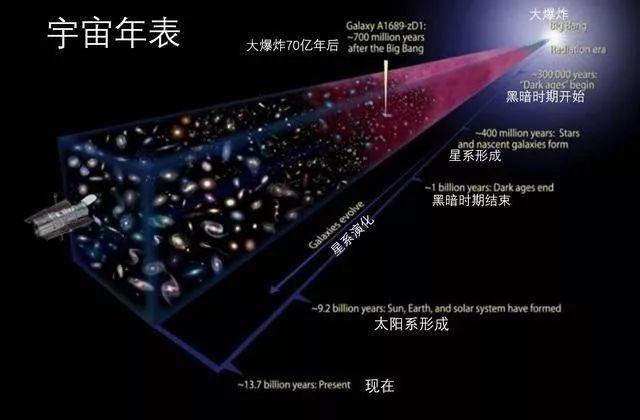 我们的宇宙有中心吗？你如何理解？693 / 作者:潘金麟 / 帖子ID:55093
