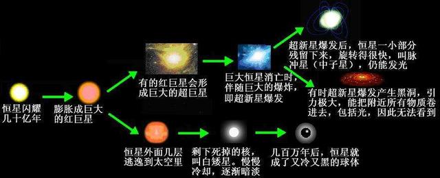 氧逸度高度一致，系外行星中是否存在宜居地球？11 / 作者:xiexueqiao / 帖子ID:55100