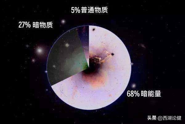 宇宙未解之谜之暗物质，但暗物质究竟是什么？350 / 作者:海田1 / 帖子ID:55103