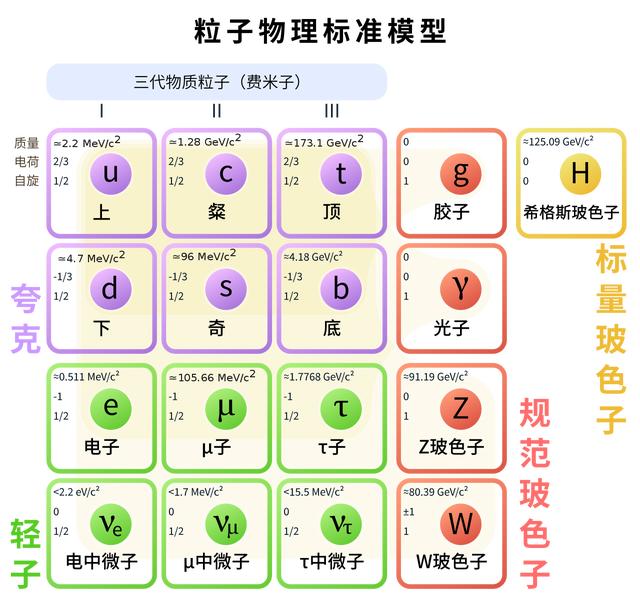 寻找宇宙的第五种基本力791 / 作者:问园会馆 / 帖子ID:55153