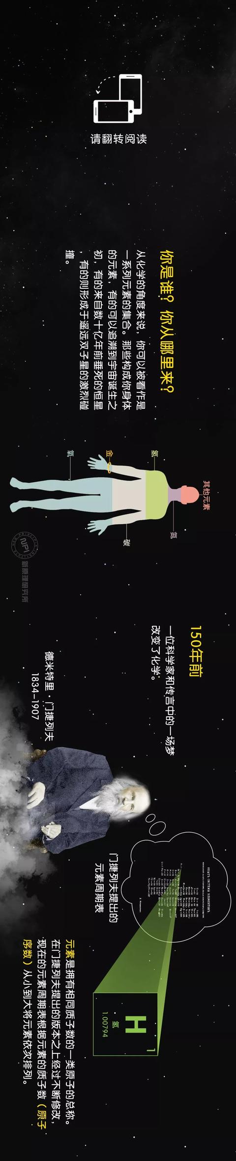 元素周期表150周年了，你了解元素的宇宙起源吗？51 / 作者:凝固 / 帖子ID:55154
