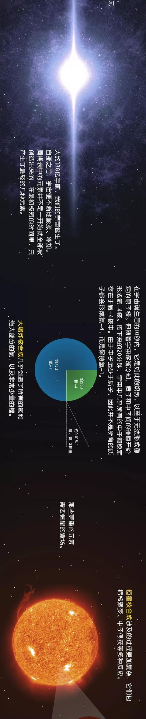 元素周期表150周年了，你了解元素的宇宙起源吗？523 / 作者:凝固 / 帖子ID:55154