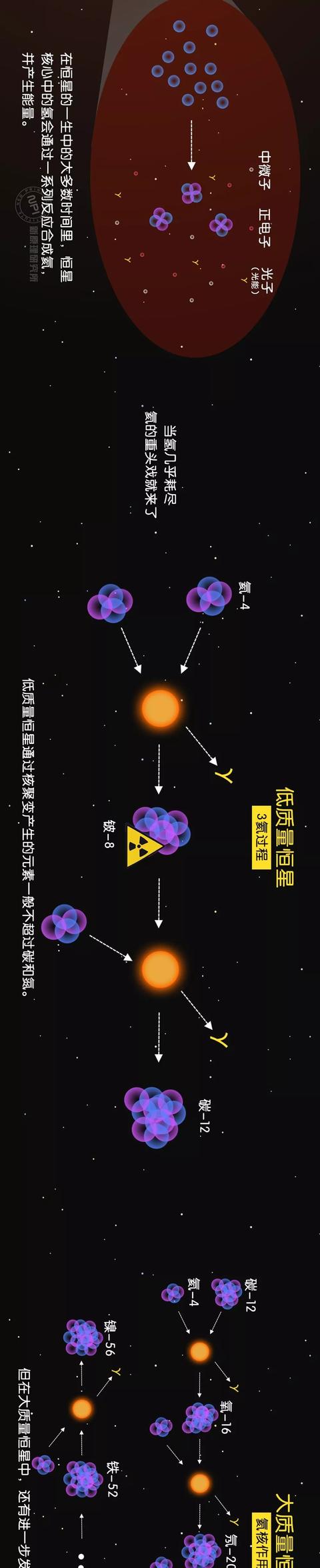 元素周期表150周年了，你了解元素的宇宙起源吗？435 / 作者:凝固 / 帖子ID:55154