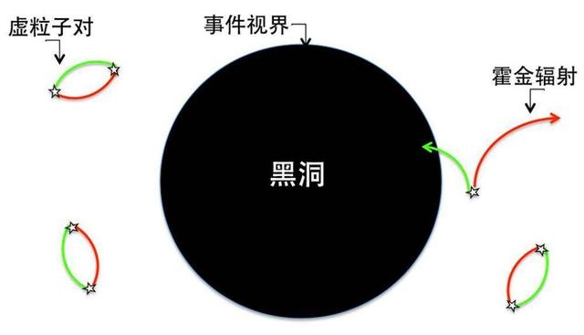 关于黑洞的前世、今生与未来，你只需要这一篇就够了216 / 作者:zyby / 帖子ID:55162