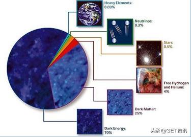 宇宙究竟是圆还是平？我们离答案更进一步46 / 作者:yehangdy / 帖子ID:55168