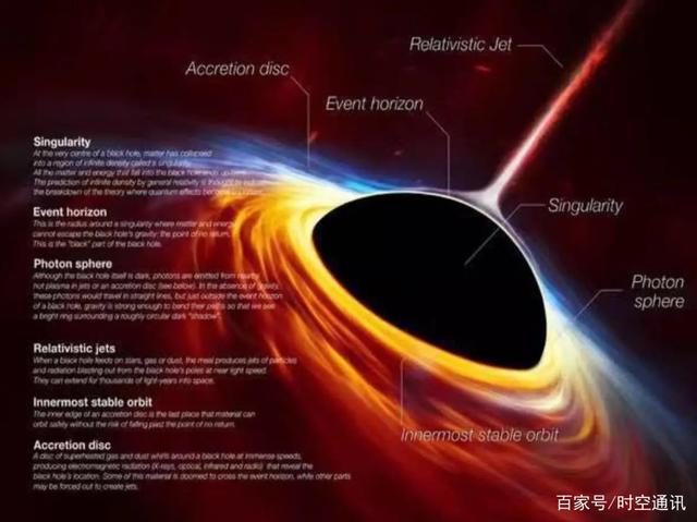 宇宙不存在暗能量139 / 作者:小珍248 / 帖子ID:55201