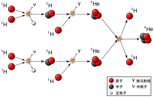 为什么第3、4和5号元素在宇宙中非常罕见？460 / 作者:TejUKCJa / 帖子ID:55209
