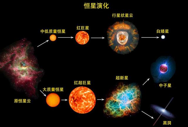 为什么第3、4和5号元素在宇宙中非常罕见？595 / 作者:TejUKCJa / 帖子ID:55209