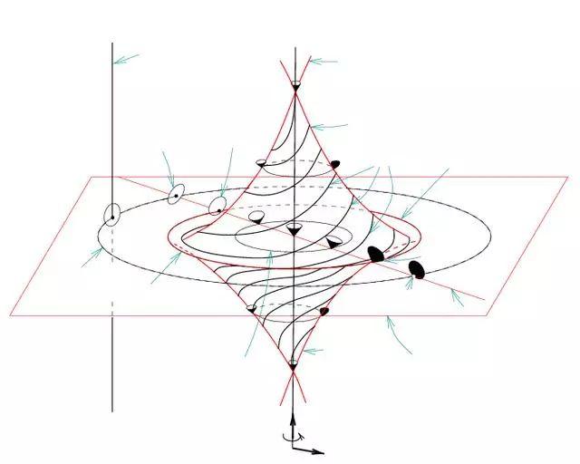 宇宙中的天体都在旋转，那么宇宙本身是否也在旋转？357 / 作者:天主的爱 / 帖子ID:55233
