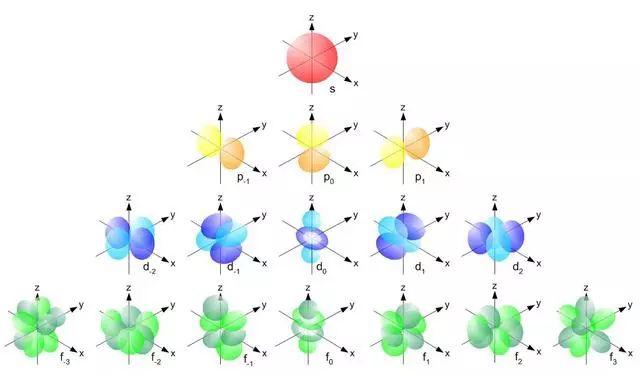 宇宙中的天体都在旋转，那么宇宙本身是否也在旋转？598 / 作者:天主的爱 / 帖子ID:55233