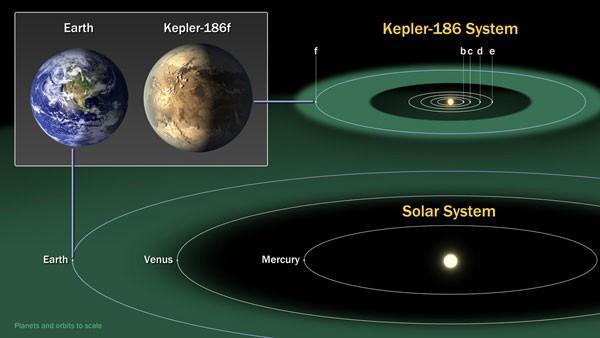 生命在宇宙中是普遍的还是罕见的？目前关于生命所知道的事情308 / 作者:falaso / 帖子ID:55240