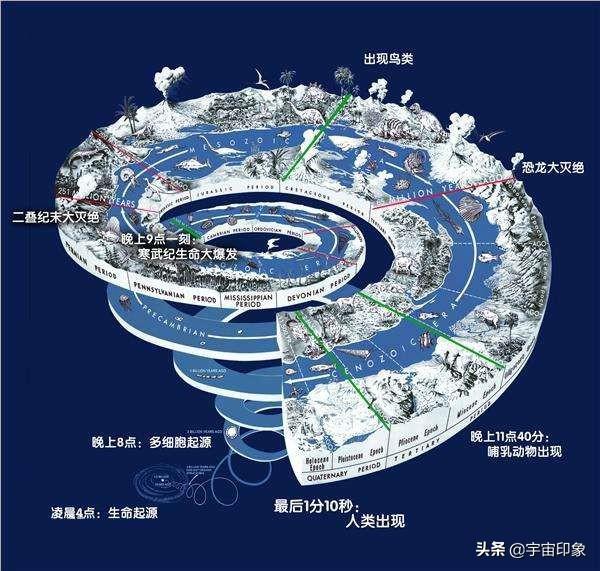 超过1000亿颗恒星只为了人类而存在？费米悖论还没有告诉我们答案550 / 作者:梨波儿 / 帖子ID:55256