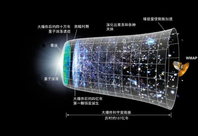 科普:宇宙是如何形成的？263 / 作者:MyTWbwzg / 帖子ID:55257