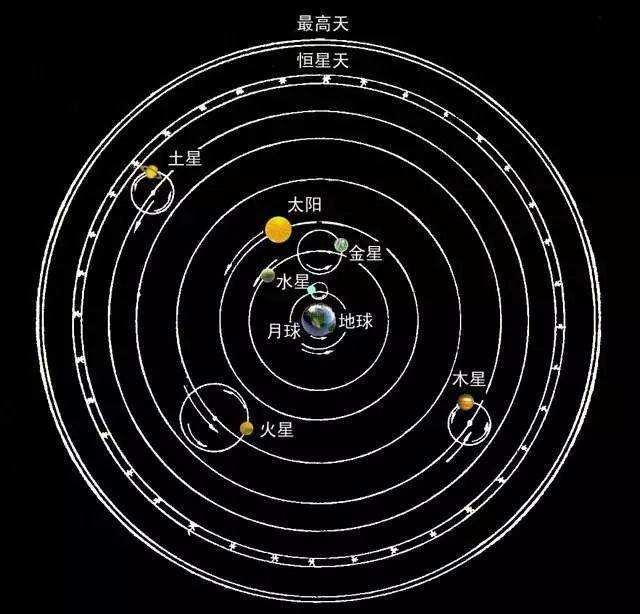 宇宙简史！宇宙的历史亦是人类的思想史（上）3 / 作者:jeff963 / 帖子ID:55259