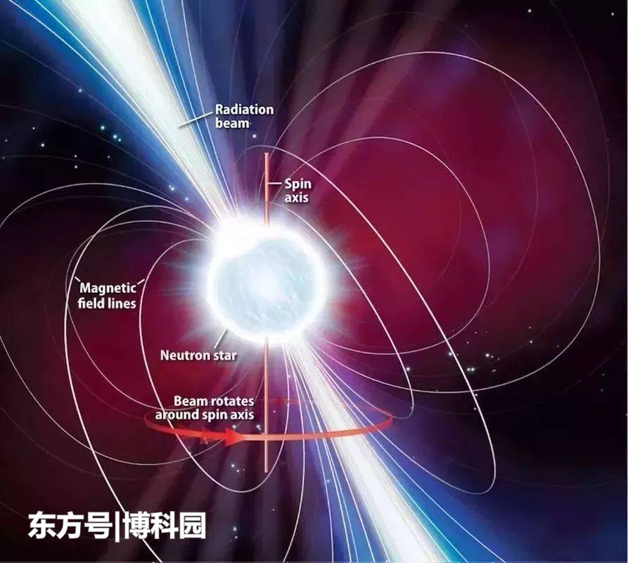 极其罕见的“伽马射线双星”被发现，而且其中一颗还是脉冲星！90 / 作者:素色流年783 / 帖子ID:55260