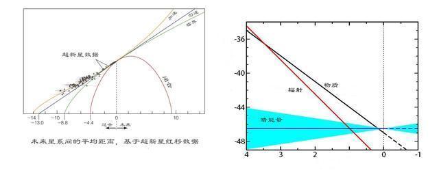 可观测宇宙97%已与地球失去了联系？未来天空将只能看到一个星系957 / 作者:xujiahui / 帖子ID:55318