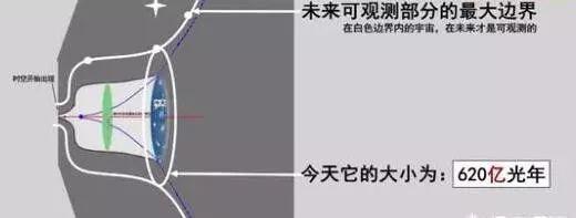 宇宙直径达到930亿光年，那么宇宙外面是什么？754 / 作者:Abby_guguk / 帖子ID:55322