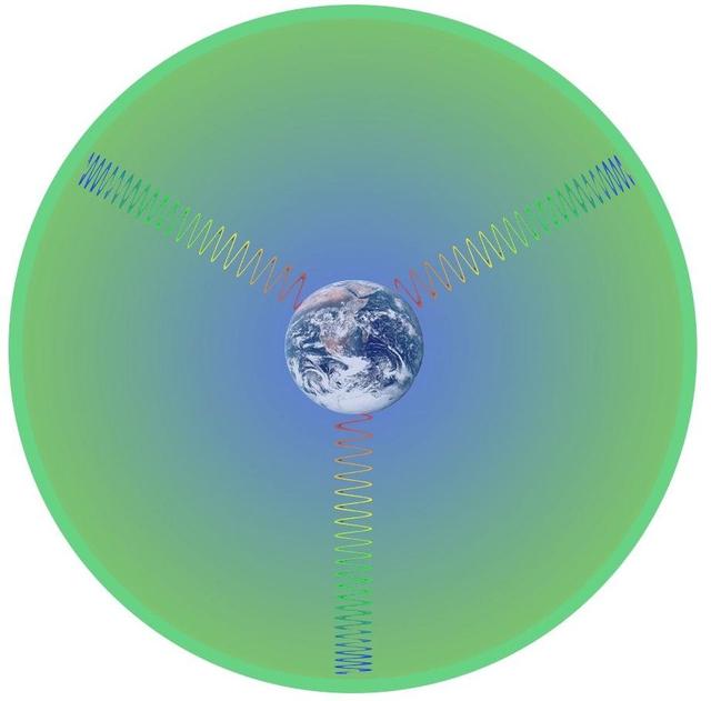 宇宙六大膨胀预测，已经证实了五大预测，最后一个预测会被证实吗857 / 作者:追上前面的 / 帖子ID:55343