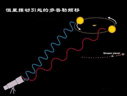 银河系中有多少颗宜居行星？220 / 作者:62562001 / 帖子ID:55346