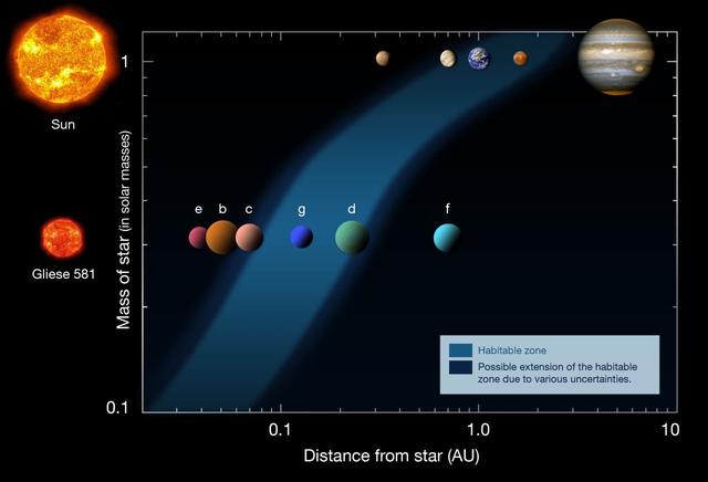 银河系中有多少颗宜居行星？433 / 作者:62562001 / 帖子ID:55346