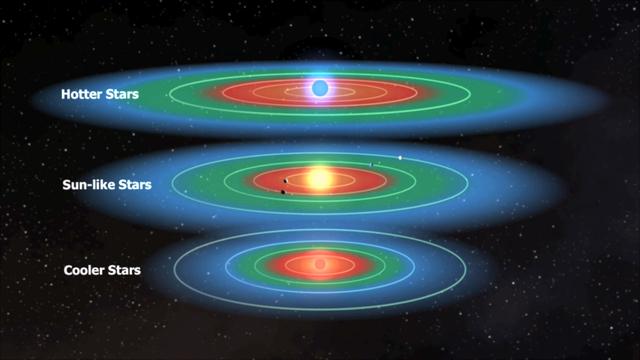 银河系中有多少颗宜居行星？270 / 作者:62562001 / 帖子ID:55346