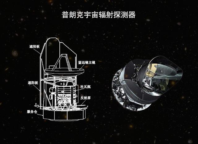 最新研究表明：宇宙很可能是封闭的，往一个方向行进将回到原点349 / 作者:历史人物费 / 帖子ID:55365