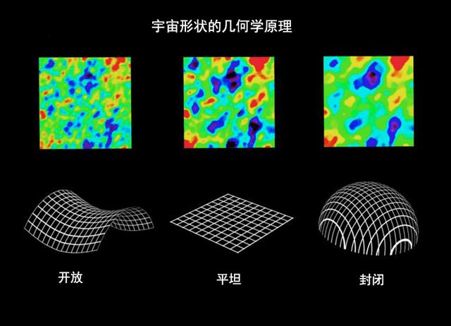 最新研究表明：宇宙很可能是封闭的，往一个方向行进将回到原点754 / 作者:历史人物费 / 帖子ID:55365