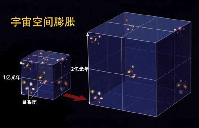 为什么星系超光速退行不会违背相对论？837 / 作者:BKrJSNCZ / 帖子ID:55376