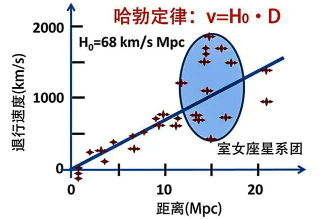 为什么星系超光速退行不会违背相对论？487 / 作者:BKrJSNCZ / 帖子ID:55376