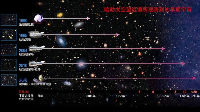 四大独立证据指向同一结果：宇宙在138亿年前发生过大爆炸940 / 作者:王胜军 / 帖子ID:55379