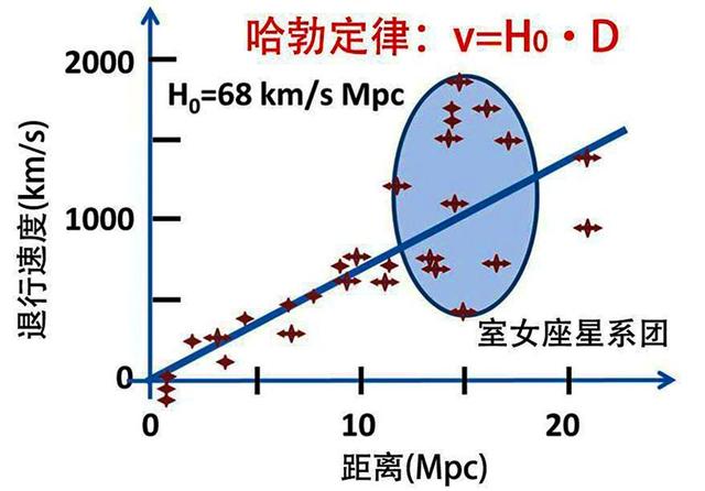 四大独立证据指向同一结果：宇宙在138亿年前发生过大爆炸107 / 作者:王胜军 / 帖子ID:55379