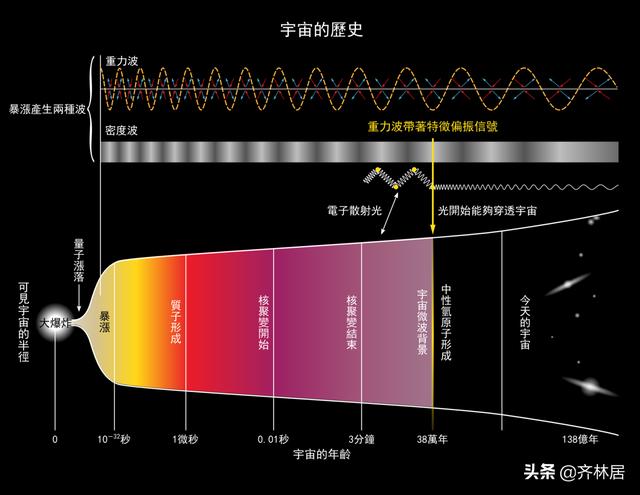 人类对地外文明的探索：地球很特殊？外星人很难被发现950 / 作者:123456881 / 帖子ID:55380
