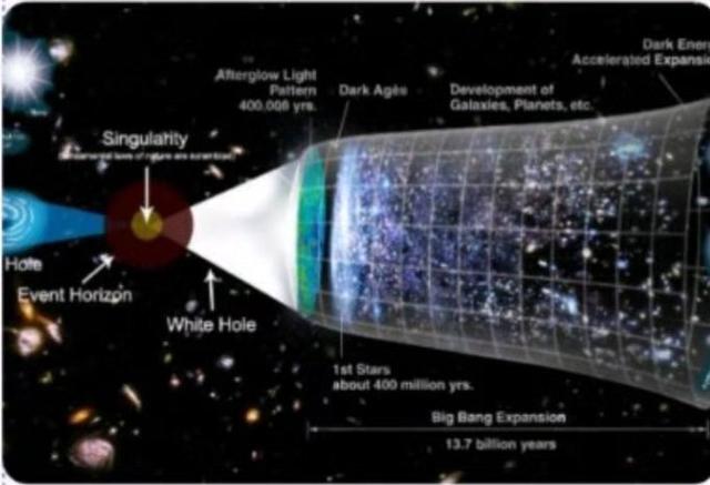 极早期宇宙，150亿年前，大爆炸前的宇宙黑洞与白洞的理解576 / 作者:bushuang / 帖子ID:55383